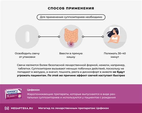 Индивидуальные особенности организма и результаты применения Цефекона