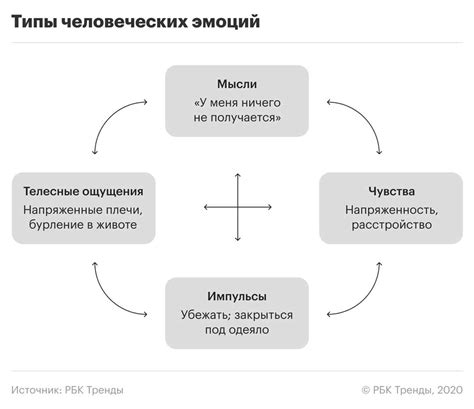 Индивидуальные предпочтения в музыке и их связь с эмоциональным состоянием