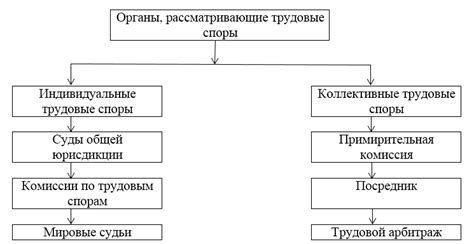 Индивидуальные разрешения