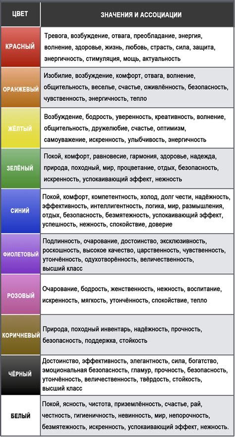 Индивидуальный характер каждого цвета и их влияние на восприятие