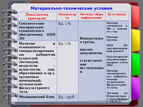 Индикаторы готовности к употреблению