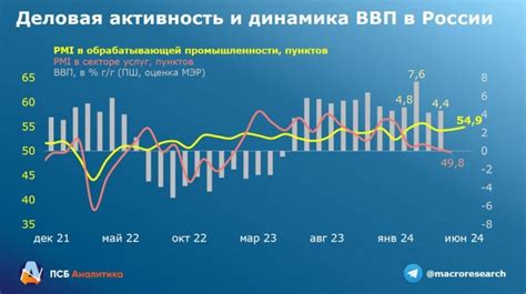 Индикаторы прекращения роста