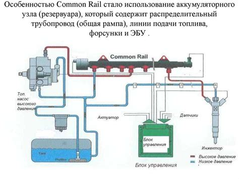 Индикация работы топливной системы