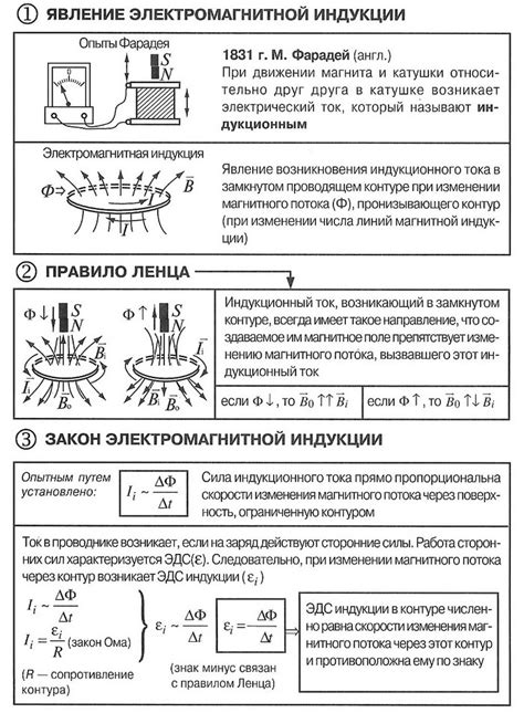 Индукция создает дополнительные помехи