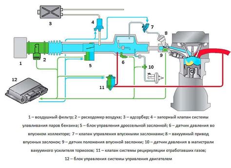 Инжекторный двигатель: общий принцип работы