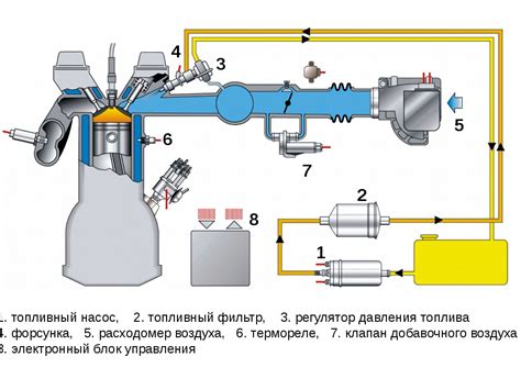 Инжекторный двигатель: система впрыска топлива