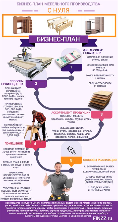 Инженерное мышление в сфере мебельного производства в Ясном