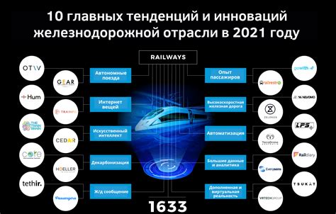 Инновации в рекламной отрасли