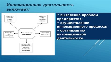 Инновационная деятельность: актуальность и значение