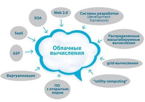 Инновационные возможности облачных технологий