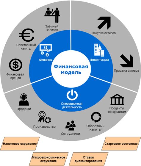 Инновационные достижения в деятельности Финансовой Организации "Кит"