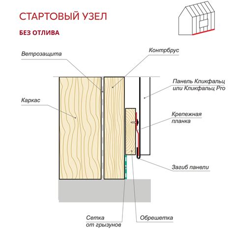 Инновационные методы крепления отделочных элементов для ненатяжных пластиковых потолков