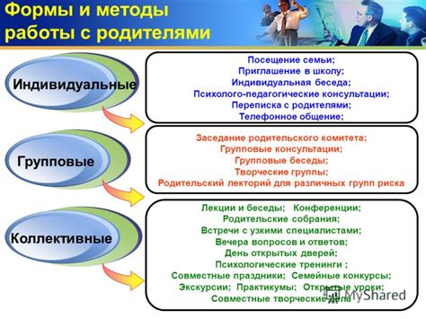 Инновационные методы работы организаций опек на рынке