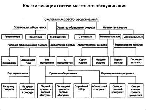 Инновационные методы улучшения функционирования и обслуживания систем АППЗ