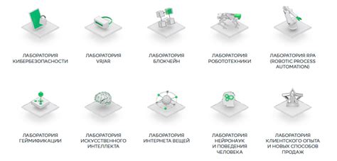 Инновационные решения от Сбербанка