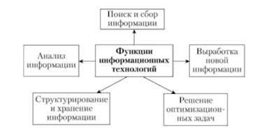 Инновационные технологии и функции