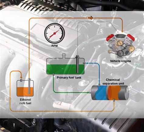 Инновационные технологии повышения эффективности топлива от компании Ford