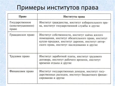 Институт права