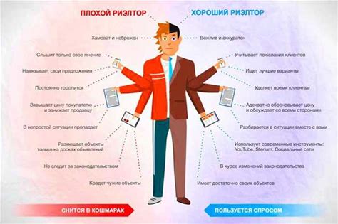 Инструкции по выбору надежного продавца