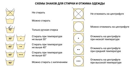 Инструкции по уходу за выжиганным изделием