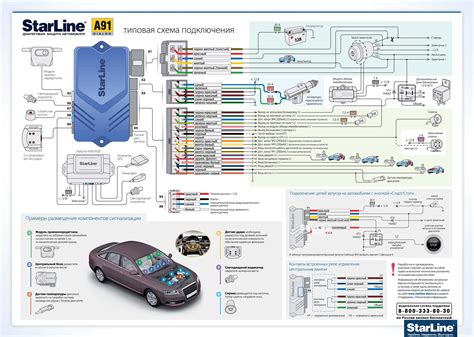 Инструкция по включению РКПП на брелке StarLine A91