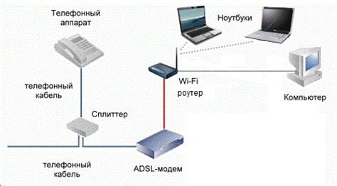 Инструкция по подключению DSL-роутера к Ростелекому