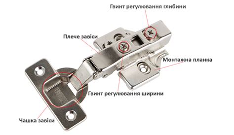 Инструкция по подстройке петель и механизмов замков для улучшения работы дверей