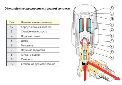 Инструкция по правильной установке