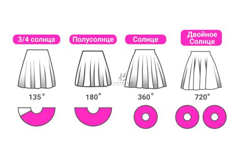 Инструменты и материалы для ушивания юбки