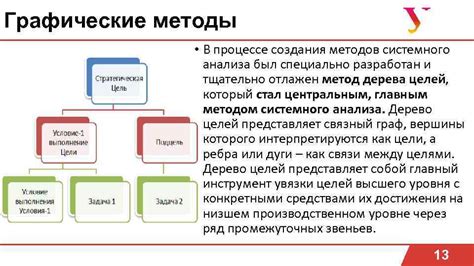 Инструменты и методы