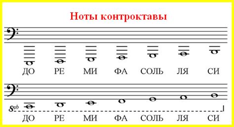 Инструмент для ноты баса