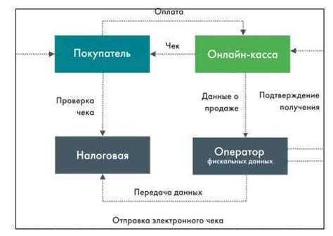 Интеграция с различными платежными системами