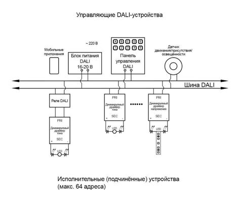 Интеграция таймера освещения с другими системами автоматизации