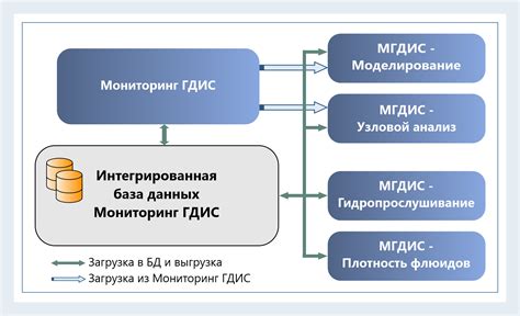 Интегрированная электроника: анализ и контроль данных