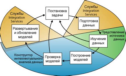 Интеллектуальный анализ видео для детекции угроз