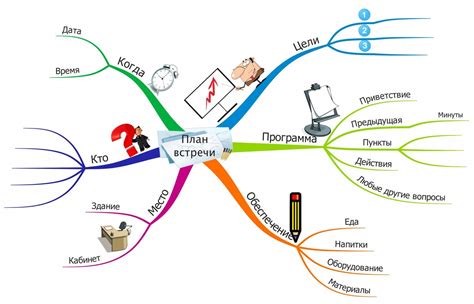 Интеллект карты: примеры применения и интеграция в учебный процесс