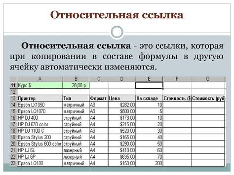 Интерактивные примеры абсолютной ссылки