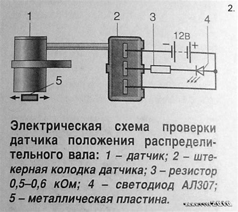 Интервал проверки и обслуживания датчика