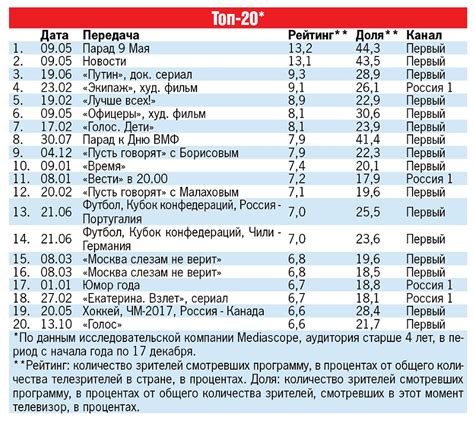 Интересные передачи о замечательном заведении