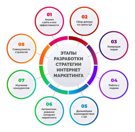 Интернет-маркетинг: ключевые стратегии создания и продвижения продуктов Орифлейм