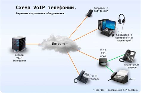 Интернет-телефония: сравнение с традиционными методами связи