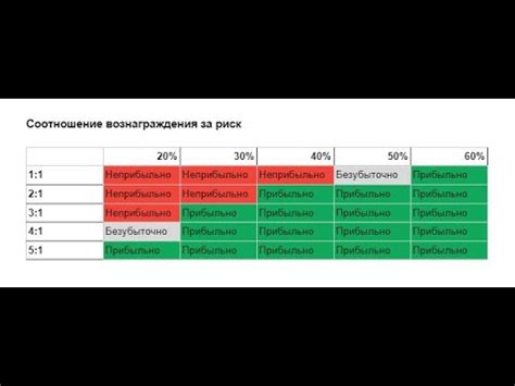 Интерпретация знака к прибыли