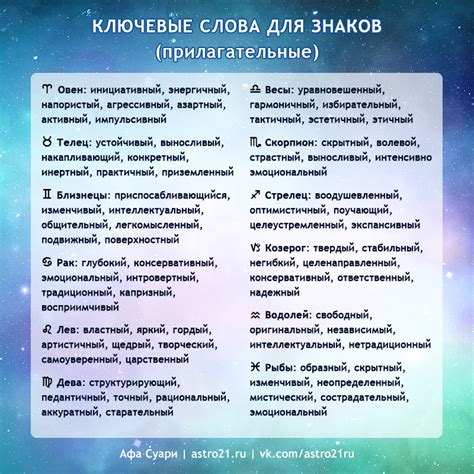 Интерпретация ключевых аспектов