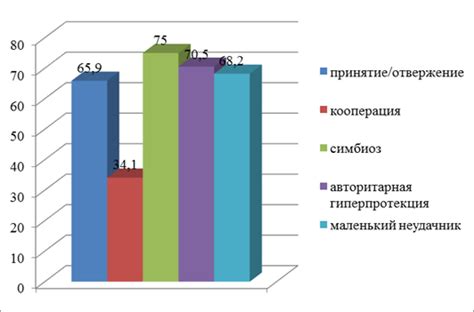 Интерпретация результатов и их анализ