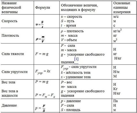 Интерпретация формулы p mg в классической физике