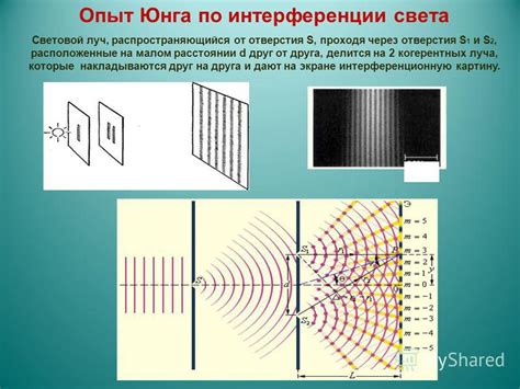 Интерференция с радиочастотными сигналами