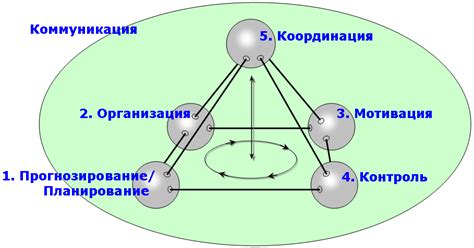 Интуитивное понимание людей