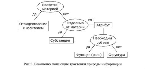 Интуитивное понимание снов о создании гнезда