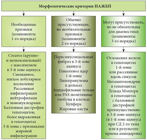 Инфильтрация в контексте дистрофии: понимание основных процессов