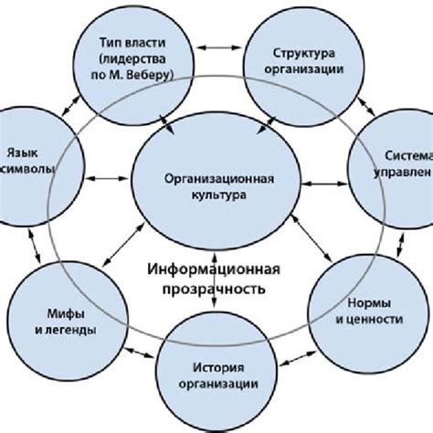 Информационная прозрачность процесса